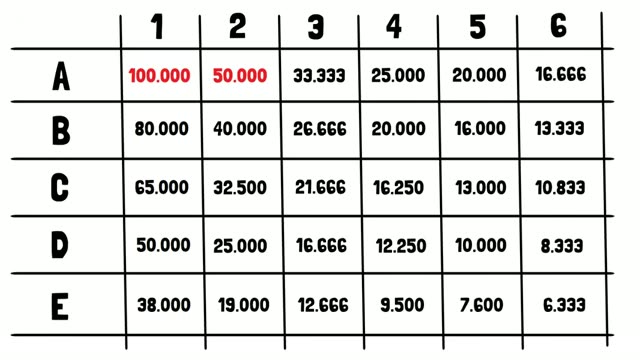 Tabla completa con los dos primeros resultados del partido A marcados